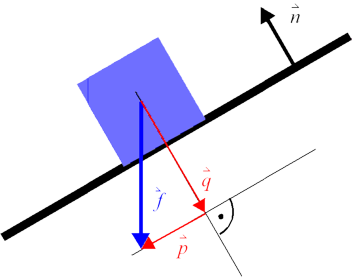 Geometrische Anwendungen Des Skalarproduktes